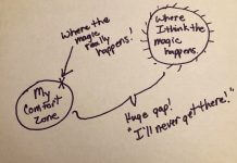 diagram of where the magic happens in relation to comfort zone - drawing by Lisa Kelly