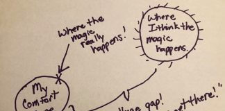 diagram of where the magic happens in relation to comfort zone - drawing by Lisa Kelly