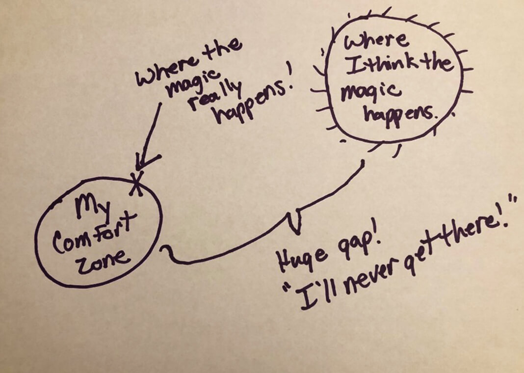 diagram of where the magic happens in relation to comfort zone - drawing by Lisa Kelly 